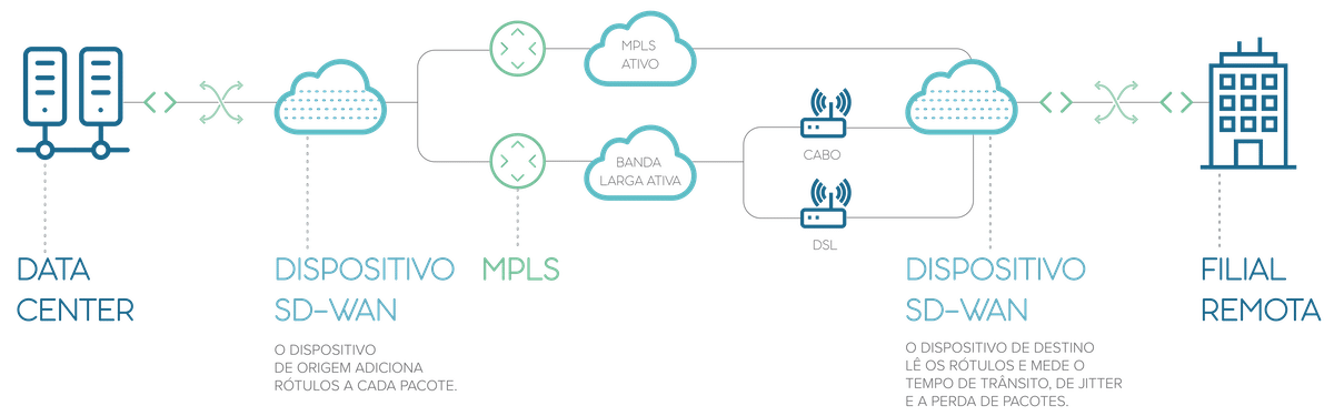 sd_wan_wicorp_2026